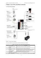 Chapter 3: Servo Drive and Motor Connection ES2 Series (Page 9 / 25) ES2 AC Servo Drive Series User Manual (YAKO)